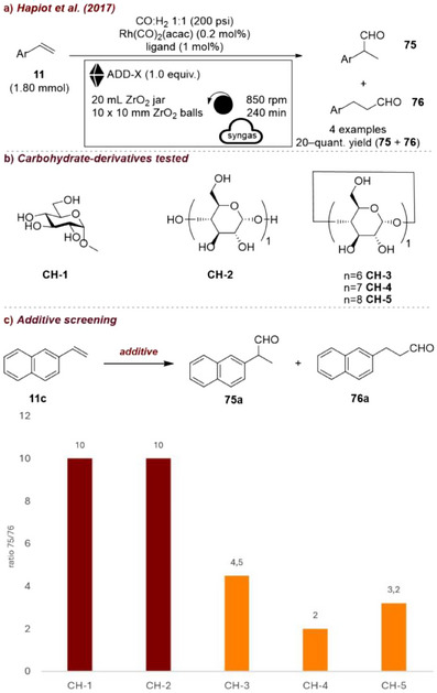 FIGURE 33