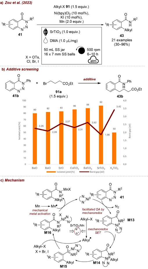 FIGURE 42