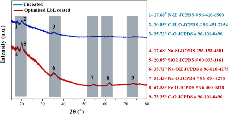 Fig. 13
