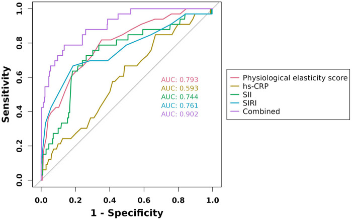 Figure 4