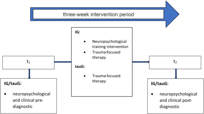 Figure 1
