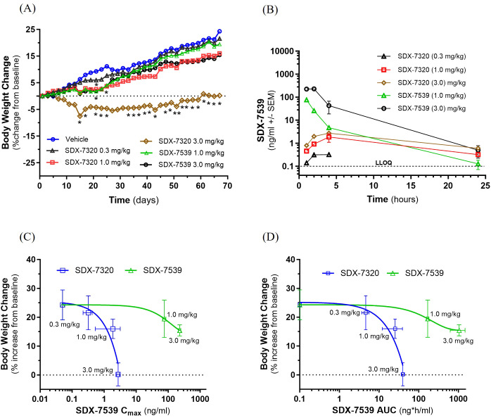 Figure 2