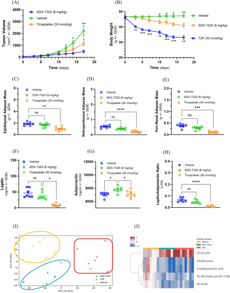 Figure 6