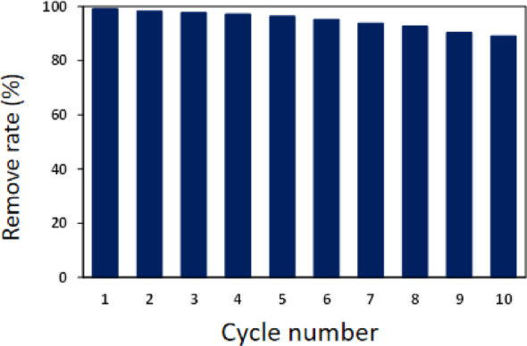 Figure 9