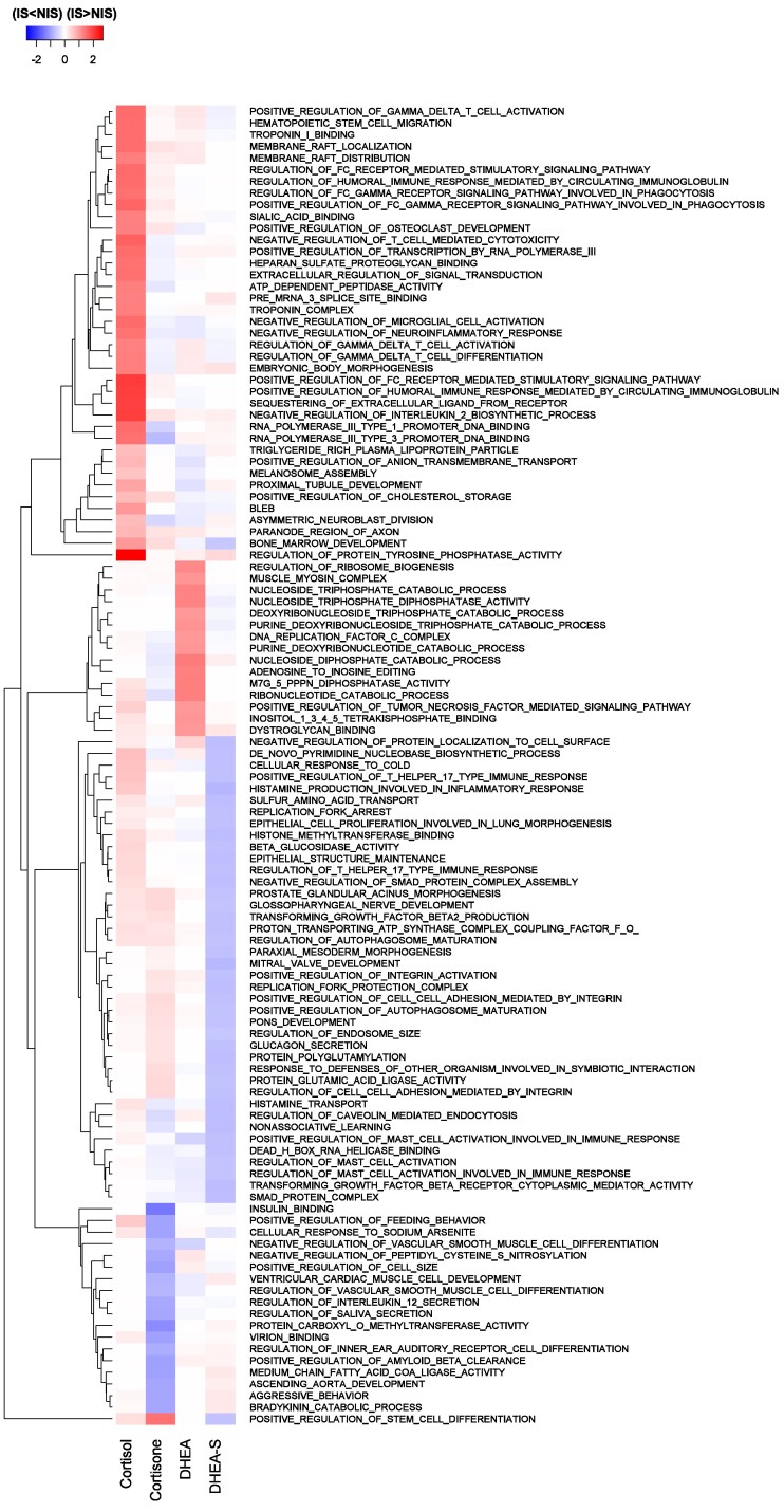 Fig. 11