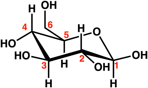 Figure 3