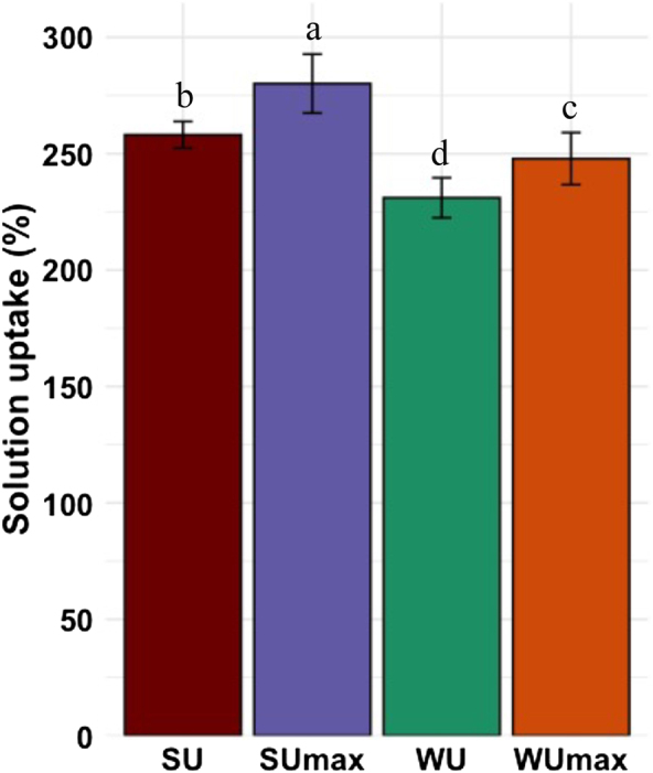 Figure 5
