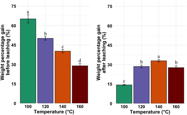 Figure 6