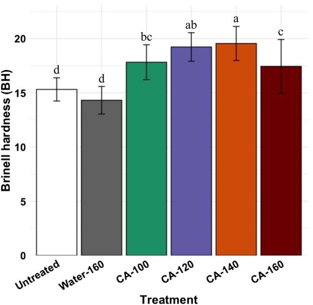 Figure 11