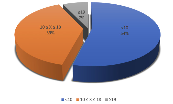 Fig 1