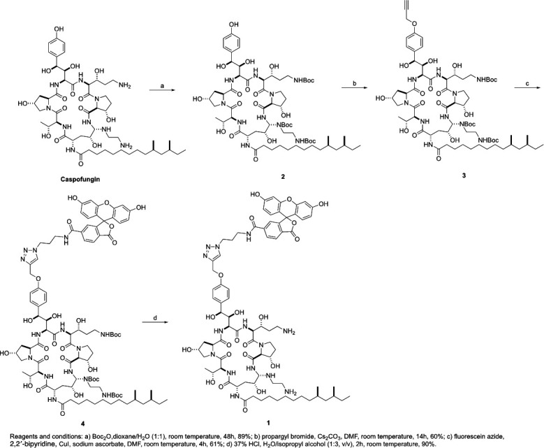 Fig 4
