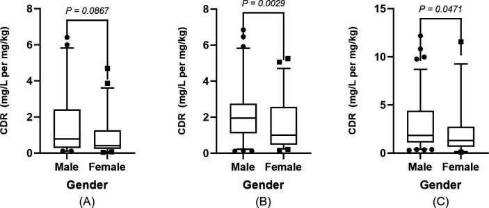Fig 9