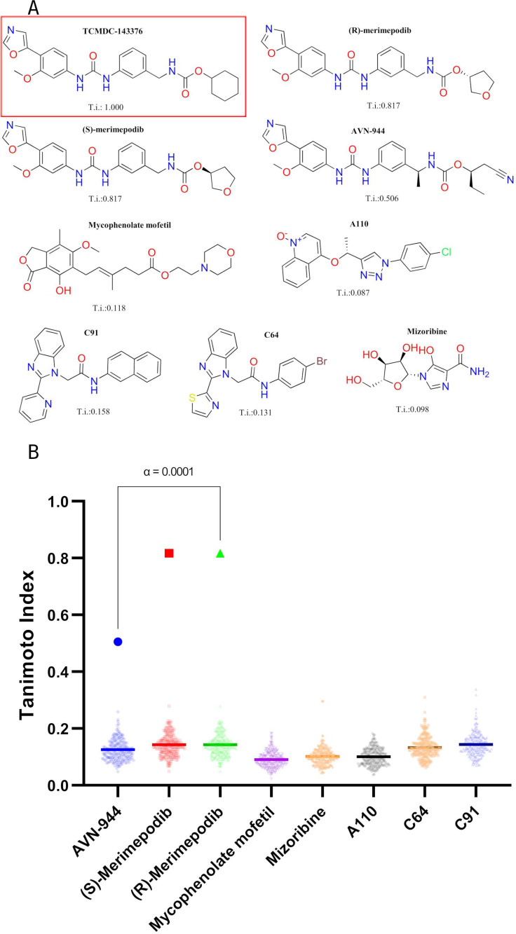 Fig 1