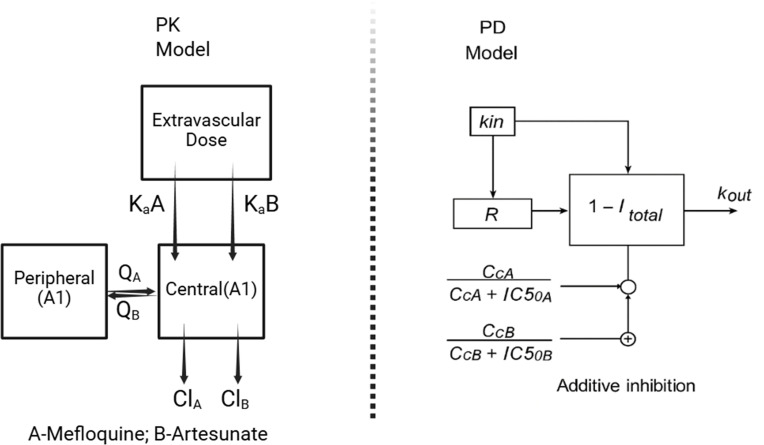 Fig 5