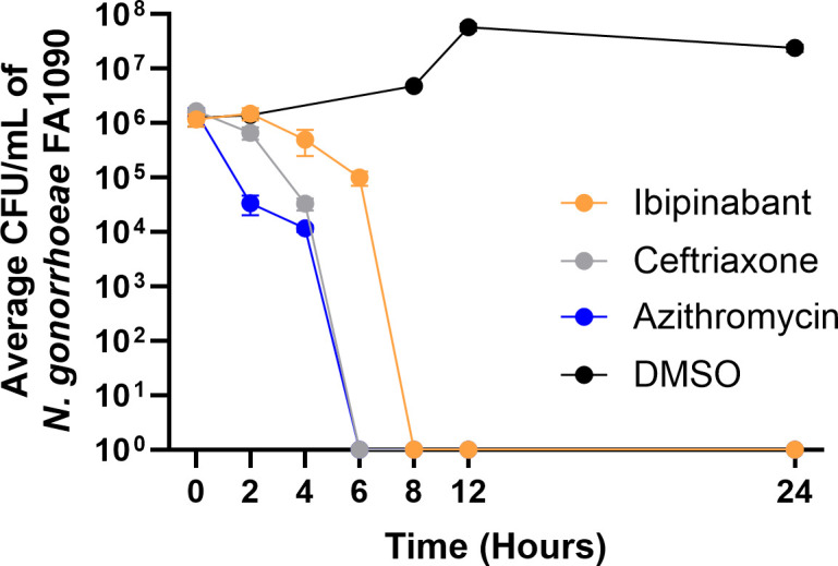 Fig 2