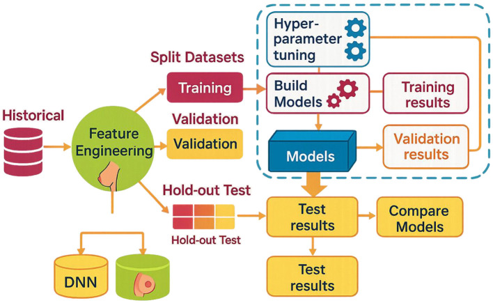 Figure 6