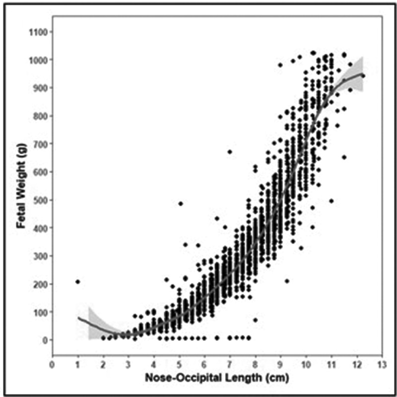 Figure 9