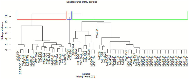 Figure 4