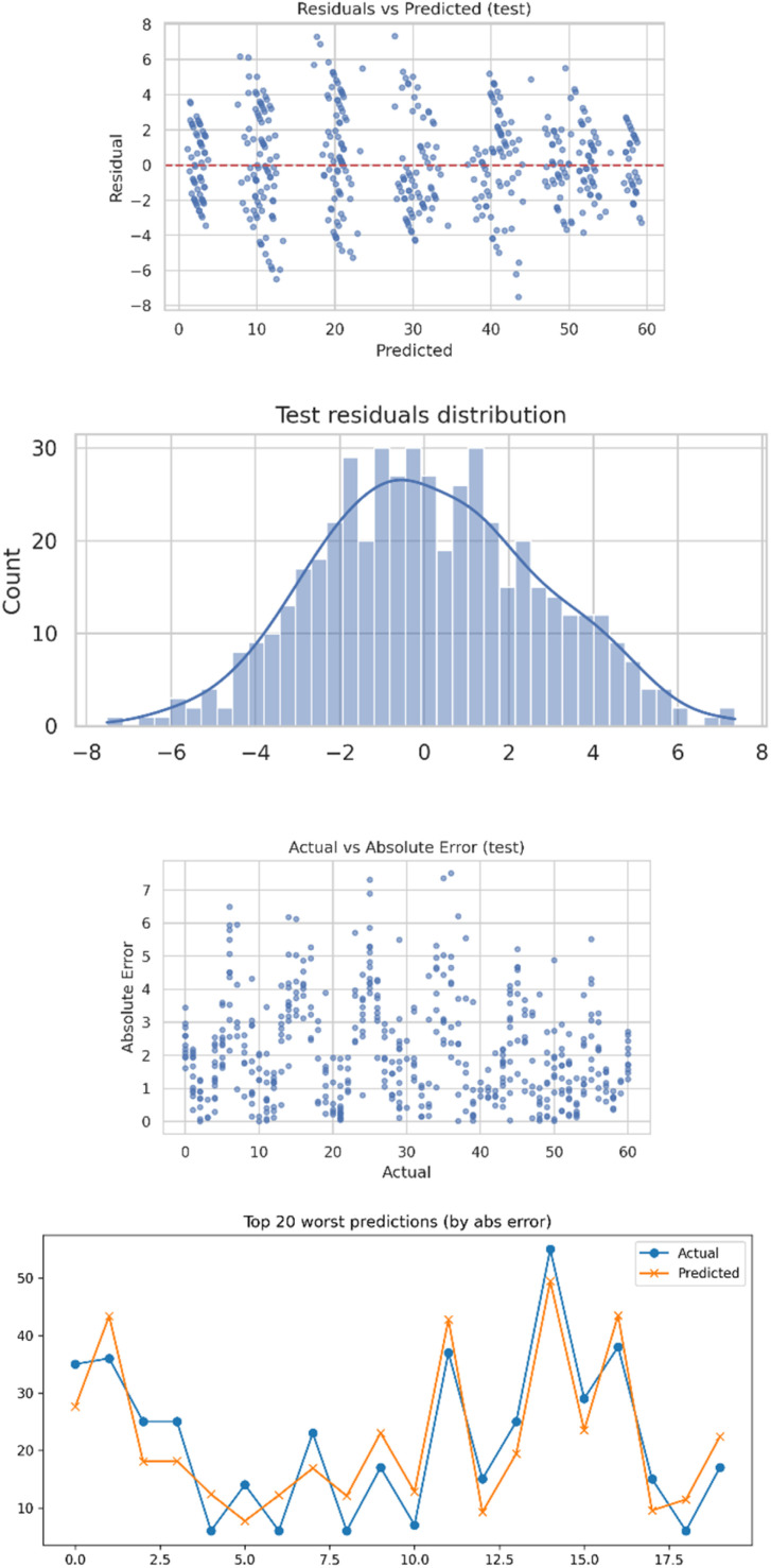 Fig. 9