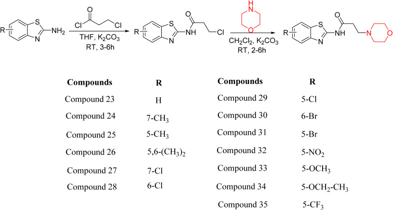 Scheme 6