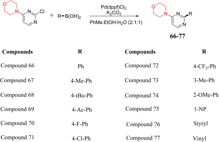 Scheme 9
