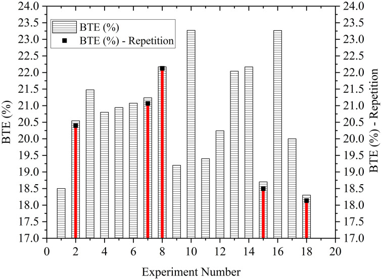 Fig 5