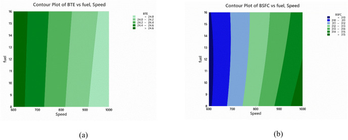 Fig 10