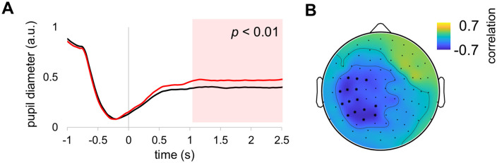 Fig 7