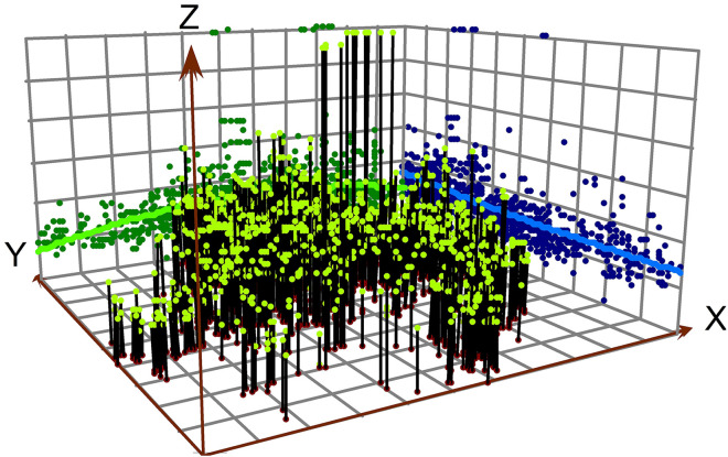 Fig 6