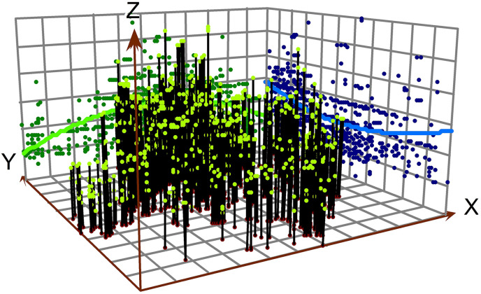 Fig 7