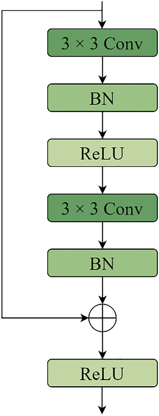 Fig 5