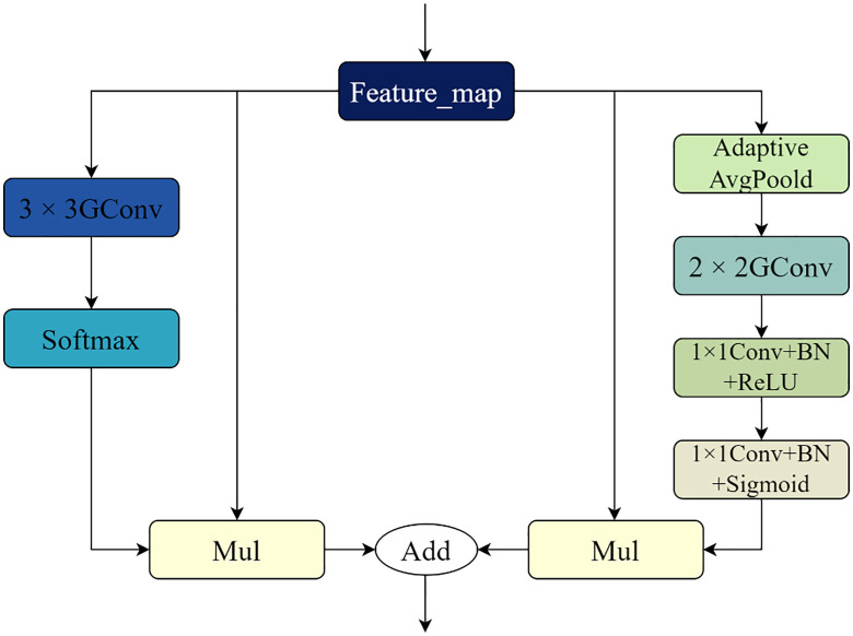 Fig 7