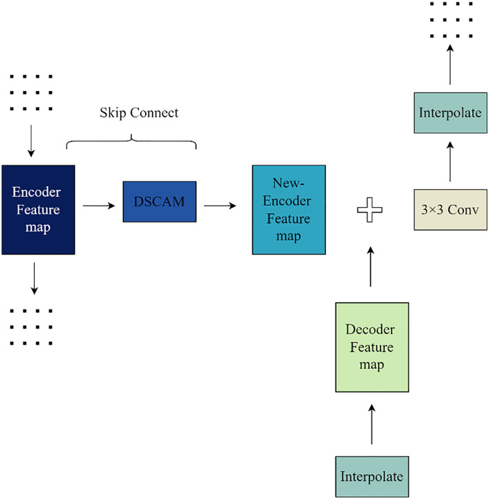 Fig 8