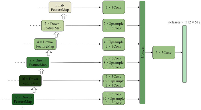 Fig 9