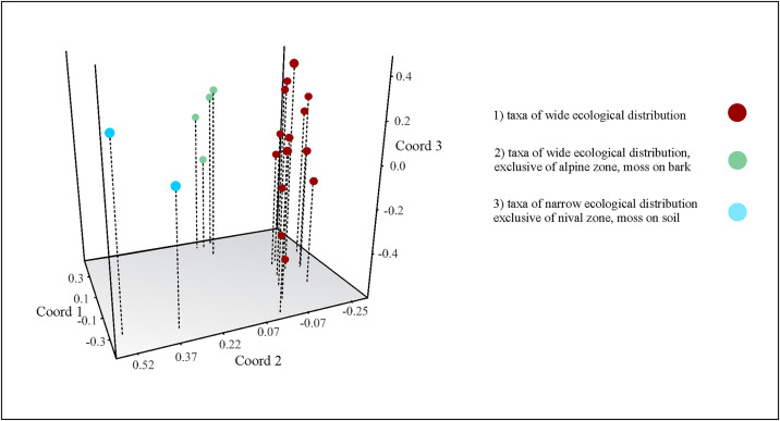 Fig 8
