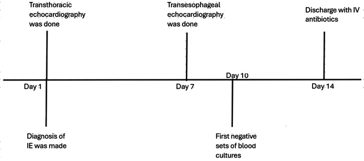 Figure 18