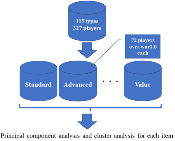 Figure 1