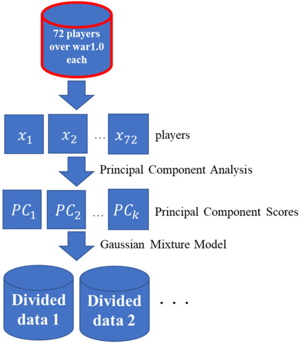 Figure 2