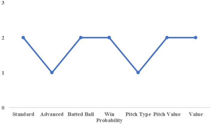 Figure 6