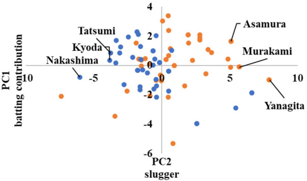Figure 10