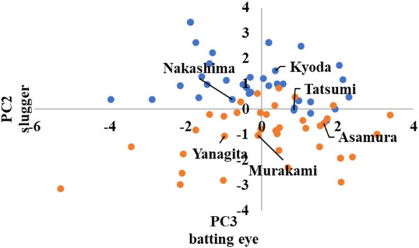 Figure 11