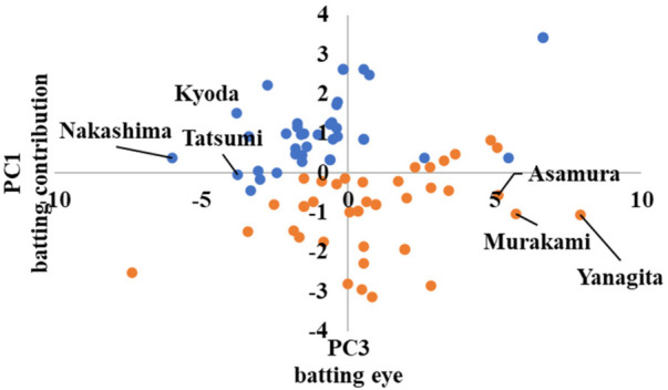 Figure 12