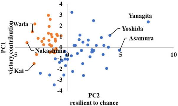 Figure 13