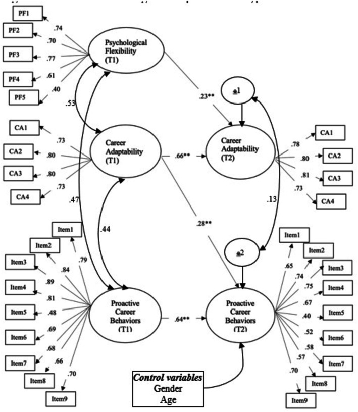 FIGURE 3