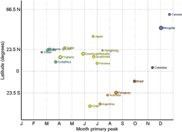 FIGURE 2