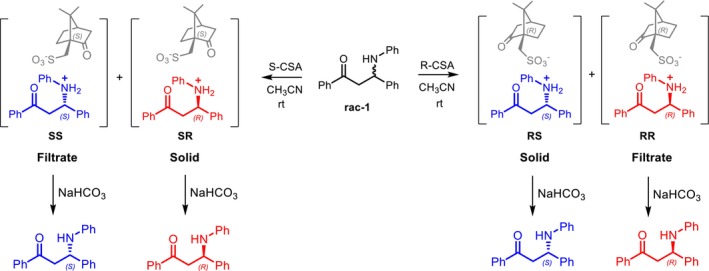 SCHEME 1