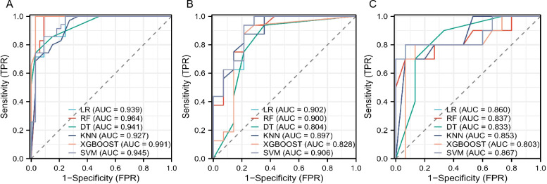 Figure 2