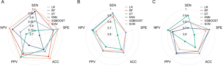 Figure 3