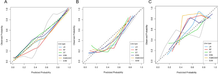 Figure 4
