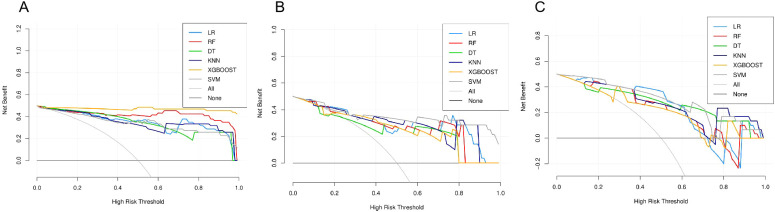 Figure 5